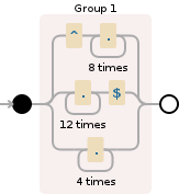 Regular expression visualization