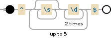 Regular expression visualization