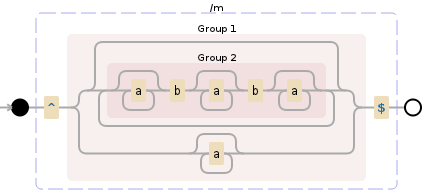 Regular expression visualization