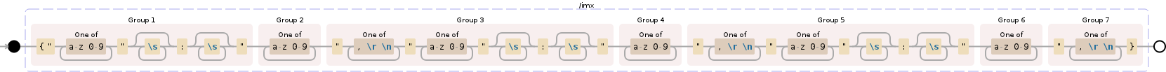 Regular expression visualization