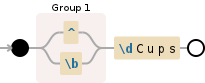 Regular expression visualization