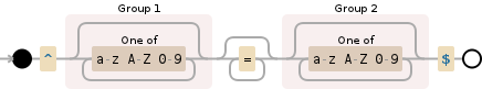 Regular expression visualization