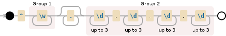 Regular expression visualization