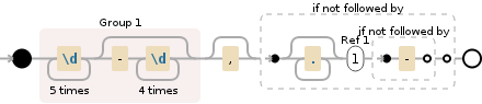 Regular expression visualization