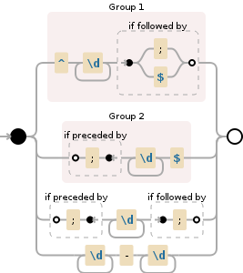 Regular expression visualization