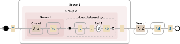 Regular expression visualization