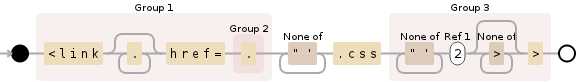 Regular expression visualization