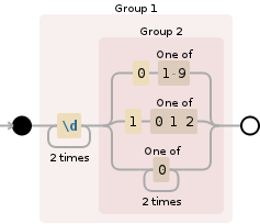 Regular expression visualization