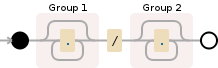 Regular expression visualization