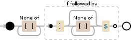 Regular expression visualization