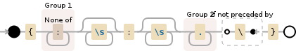 Regular expression visualization