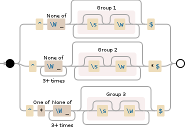 Javascript regex test