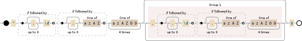 Regular expression visualization