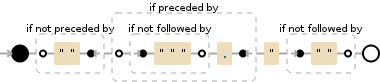 Regular expression visualization