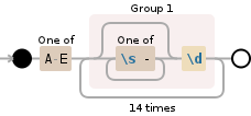 Regular expression visualization