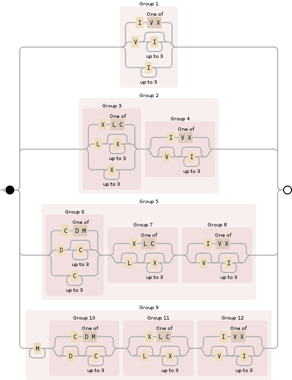 Regular expression visualization