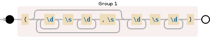 Regular expression visualization