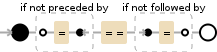 Regular expression visualization